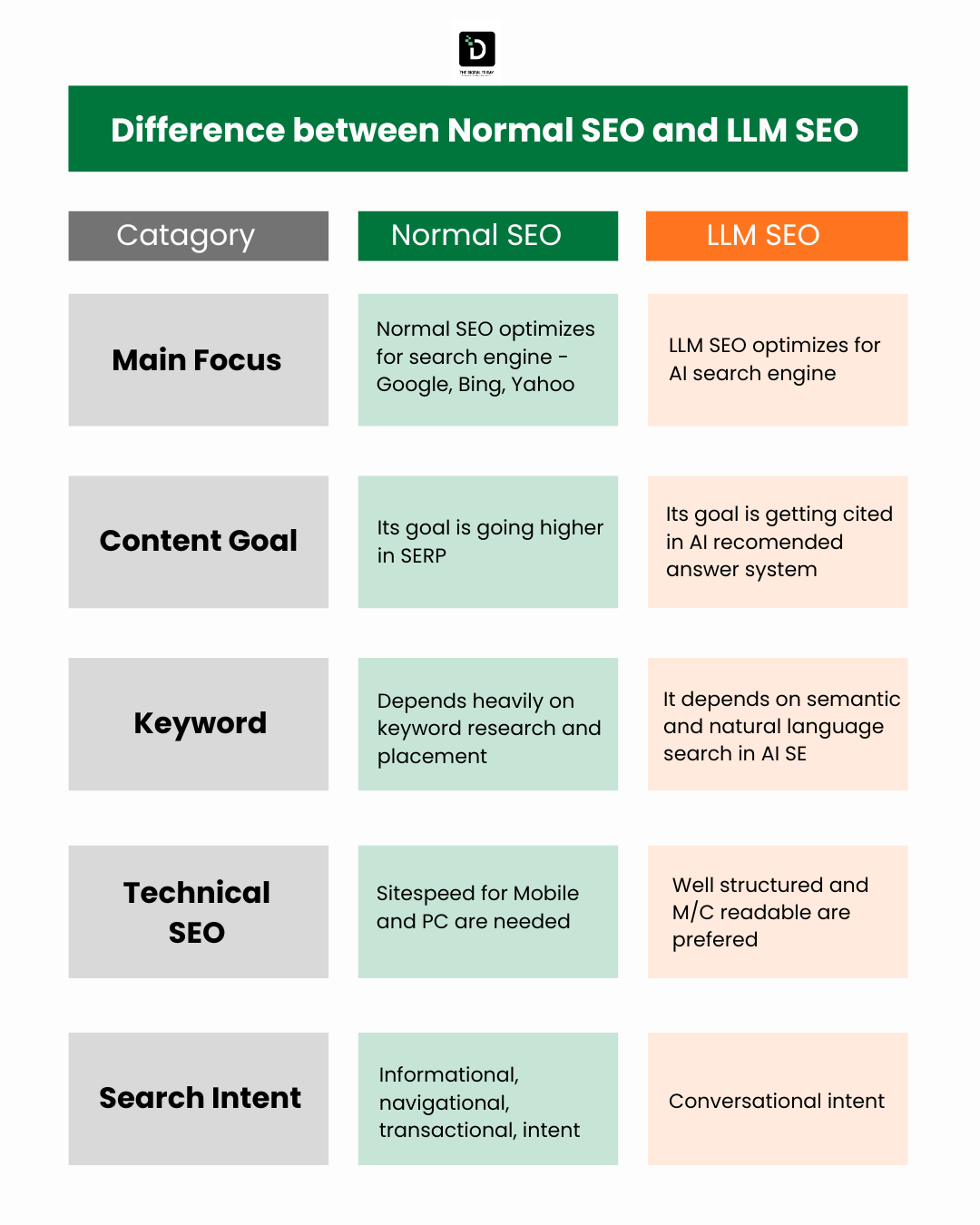 Large Language Model SEO (LLM SEO) helping websites improve visibility with AI-driven optimization techniques
