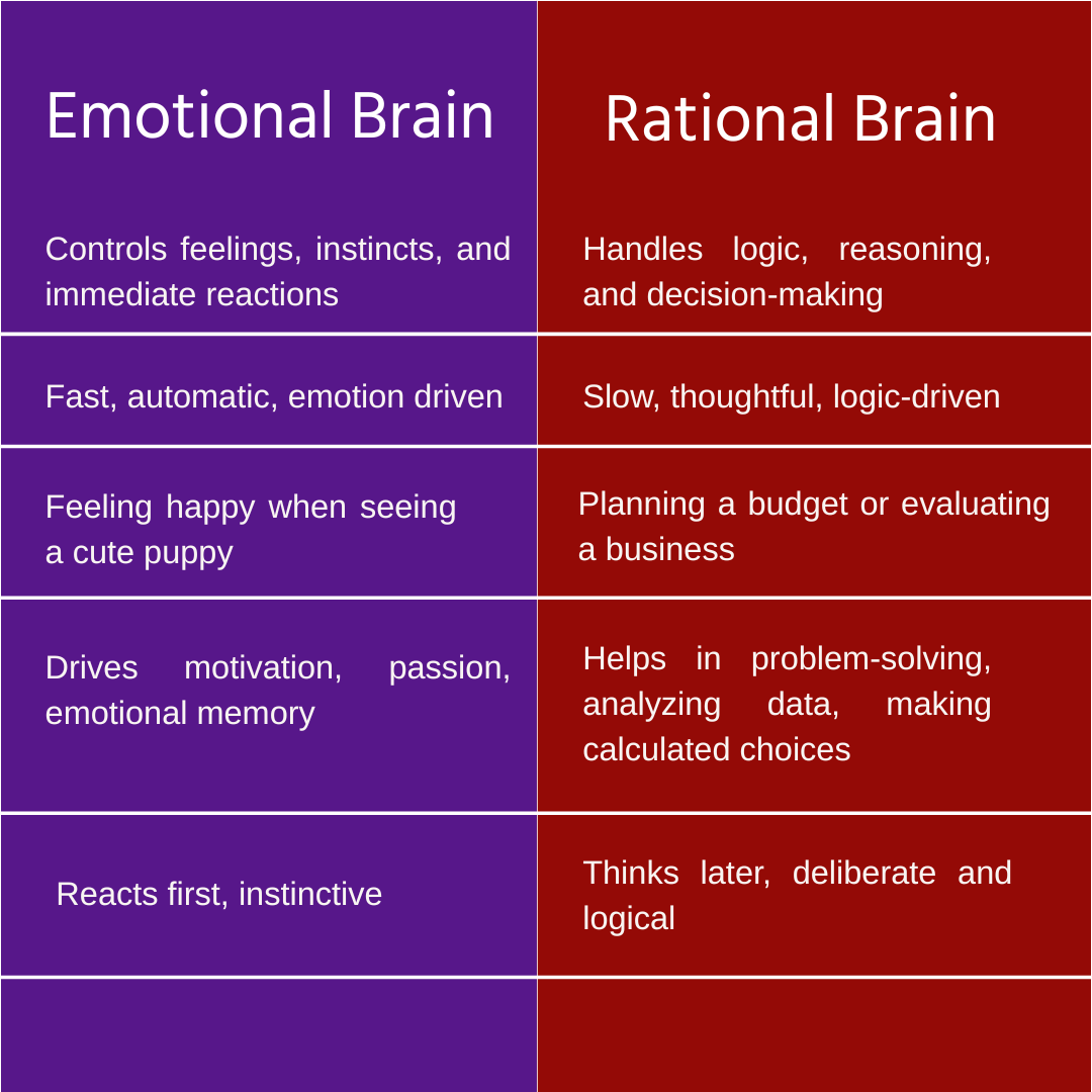 Neuromarketing Strategies illustration showing brain activity during brand response